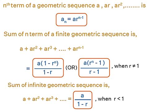 Image result for Compound Interest Geometric Sequence Formula