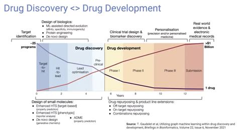 Image result for Graph Representation Learning Chemistry