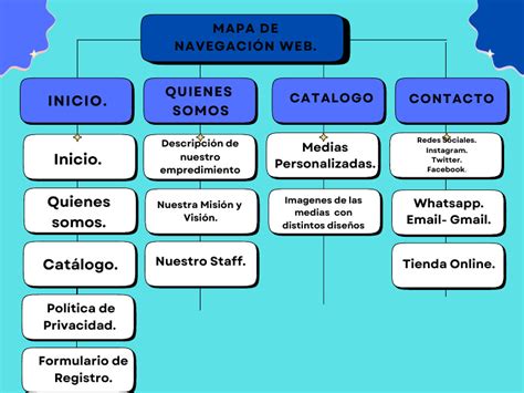 Image result for Colorful Concept Map