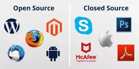 Image result for Closed Source vs Open Source Software