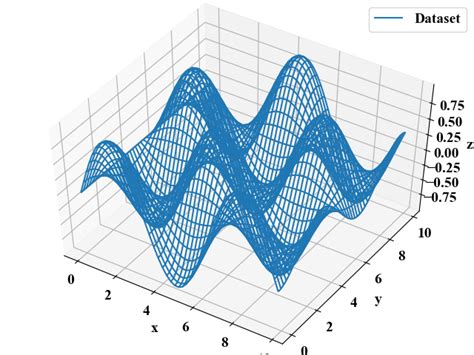 Afbeeldingsresultaten voor Python Data Plot