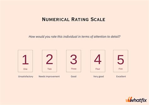 Toradh íomhá ar Unsatisfactory Rating Scale