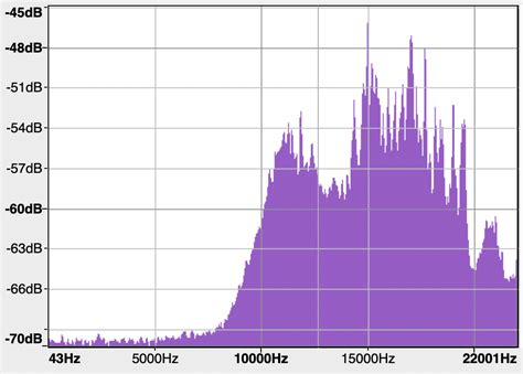 Image result for Low Frequency Filter Python