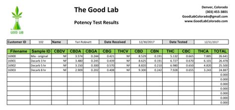 Image result for Decarb Temperature Chart