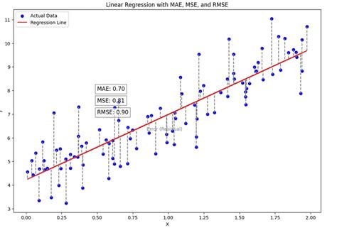 Image result for MATLAB Machine Learning RMSE and Loss Graph
