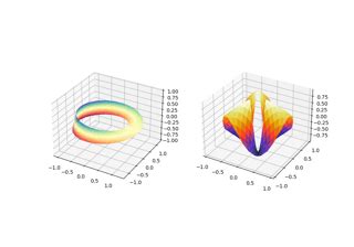 Matplotlib Artist 3D に対する画像結果