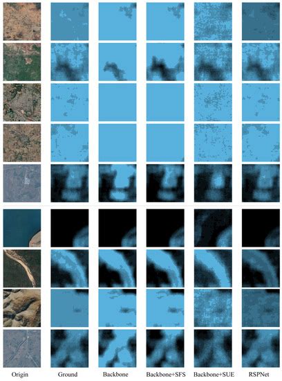 Image result for Sampling Error Remote Sensing
