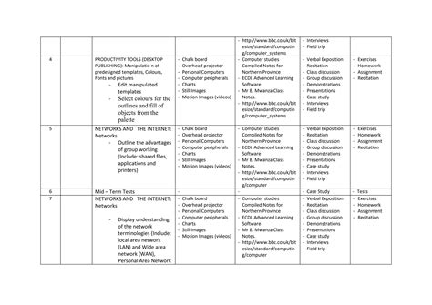 Image result for Computer Project Work Standerd 9