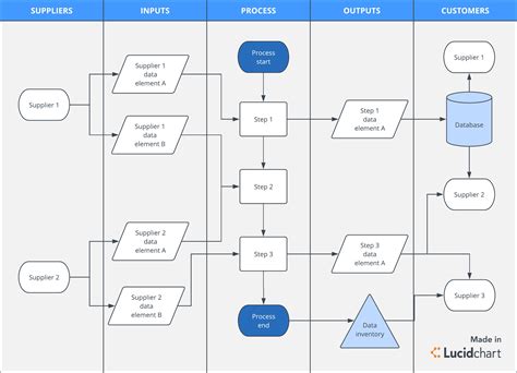 Image result for Data Management Process Flow Diagram