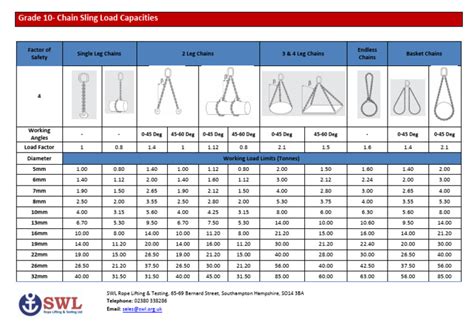 Résultat d’images pour Chain Sling Capacity Chart