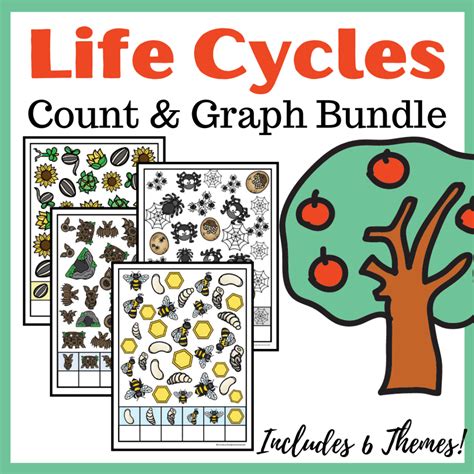 Visual Graph of Life Cycle に対する画像結果