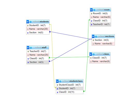 Image result for Query of a School Database Example