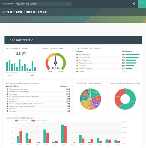 Image result for Create Dashboard in Existing Website