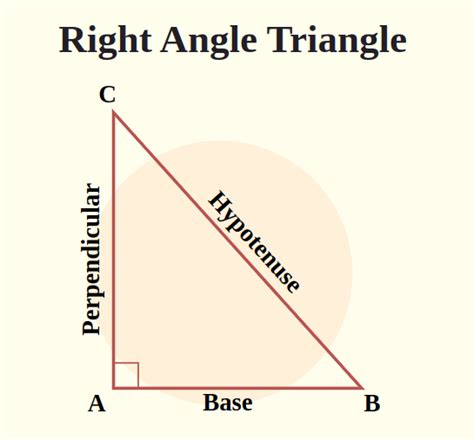 Small Angle Approximation Right Triangle に対する画像結果