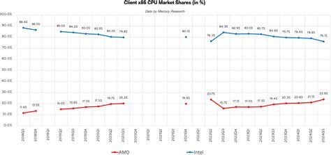 Image result for CPU Add