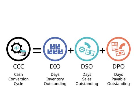Operatating Cycle എന്നതിനുള്ള ഇമേജ് ഫലം
