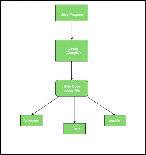 Java Code Running に対する画像結果
