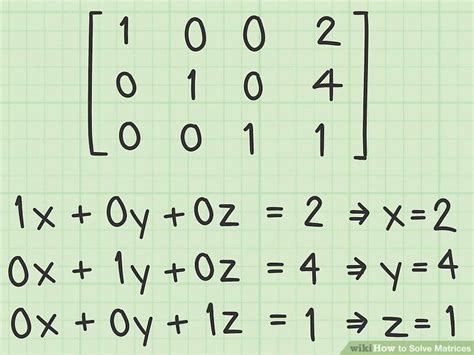How to solve matrices に対する画像結果