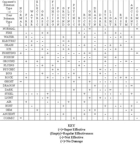 Image result for Pokemon Type Order