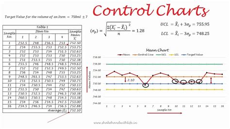 Test 7 Control Chart に対する画像結果