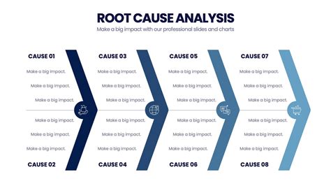 Image result for Root Cause Analysis Examples