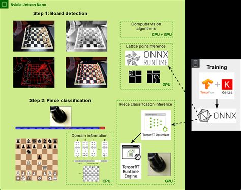 Image result for Digitization and Workflow Automation