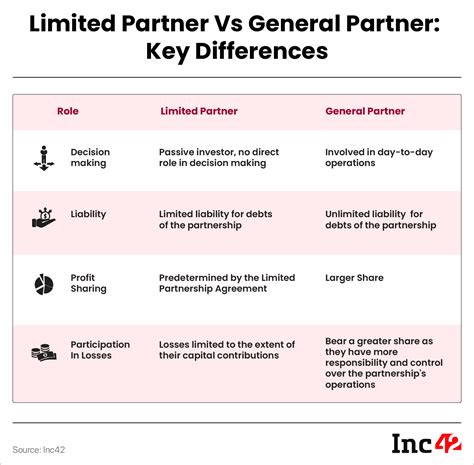 Toradh íomhá ar Social Partner vs Language Partner