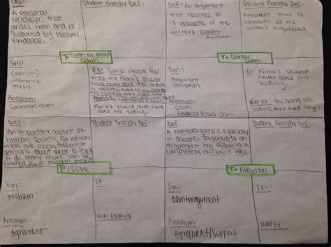 Argumentative Writing Terminologies に対する画像結果