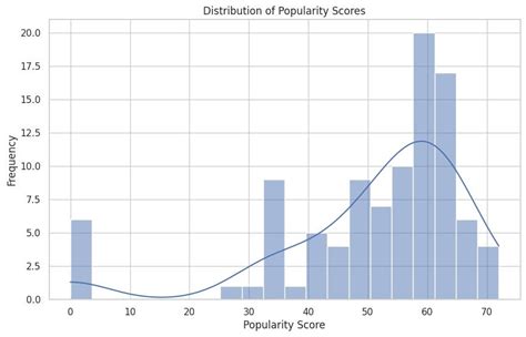 Image result for Statistical Modelling