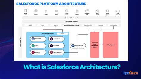 Toradh íomhá ar Salesforce Data Structure