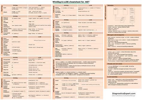 Image result for .Net Web API Cheat Sheet