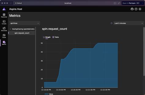 Web App with .Net Aspire に対する画像結果