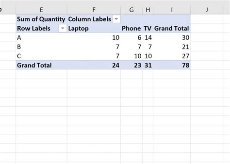 Image result for +How to Convert PivotTable into Normal Table