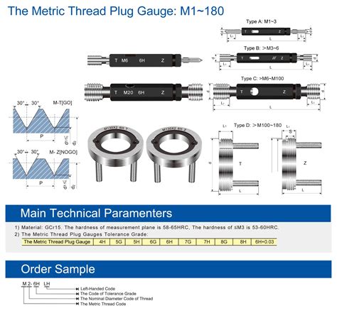 Image result for Thread Plug Gage Chart