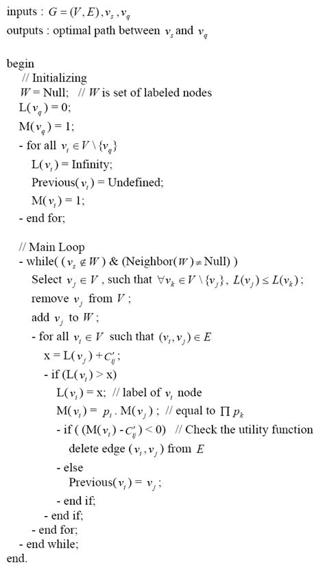 Genetic Algorithm Psuedo Code に対する画像結果