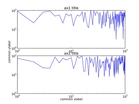 Image result for How to Write Axis Name in Python