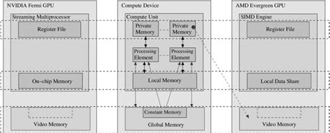 OpenCL Memory Model に対する画像結果