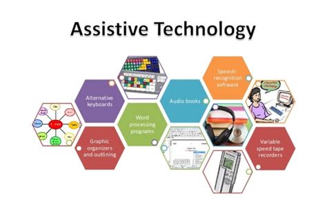 Assistive Technology in Communication に対する画像結果