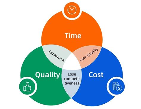 Afbeeldingsresultaten voor Prototyping Testing Loop