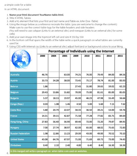 Right a Code for This Table in HTML に対する画像結果