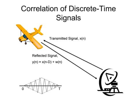 Image result for Discrete-Time Signal Convolution GIF