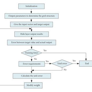 MATLAB Neural Network Flow Chart に対する画像結果