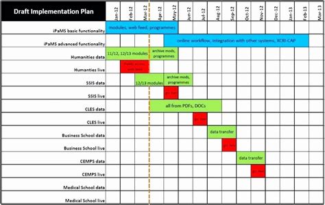 Image result for Software Implementation Plan Excel