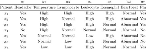 Image result for Example of a Simple Decision Table