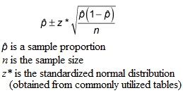 Toradh íomhá ar Confidence Interval for Sample Proportion