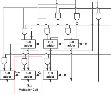Image result for Array Multiplier Circuit Diagram