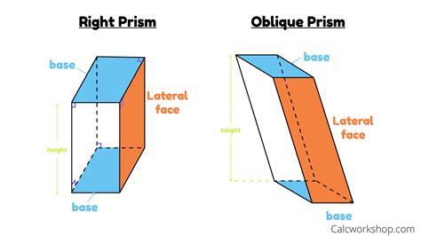 Image result for Rounded Corner Rectangular Prism