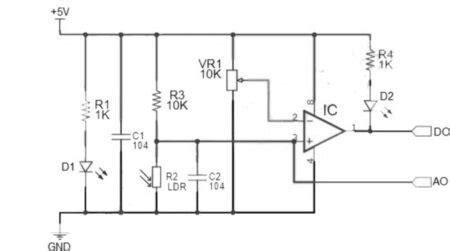Looping Flowchart Sensor LDR に対する画像結果