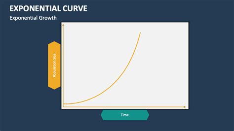 Afbeeldingsresultaten voor Curved Line Graph Exponential