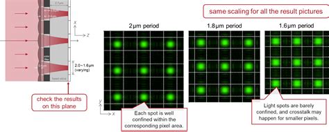 Array of Prism On CMOS Sensor に対する画像結果